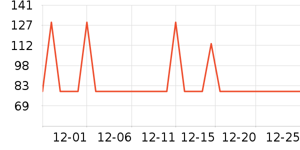 ���;�/ֱ������ʷ�۸�