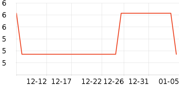 ���ʳƷ/��Ʒ��ʷ�۸�