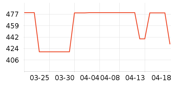 ������ʷ�۸�