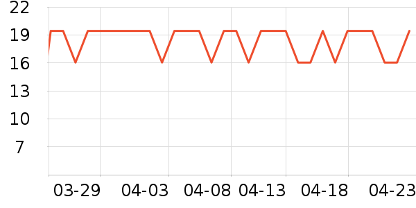 ��������ʷ�۸�