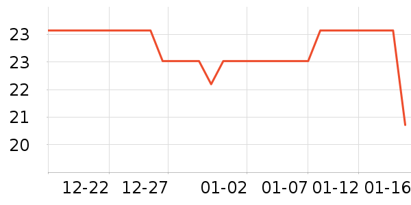 ���ɺͰ͵�è����ʷ�۸�