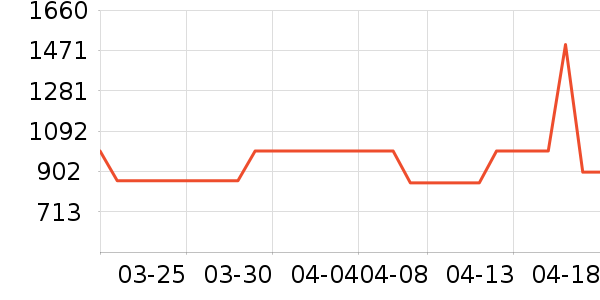 ֧����ҵ�칫�Ҿ���ʷ�۸�