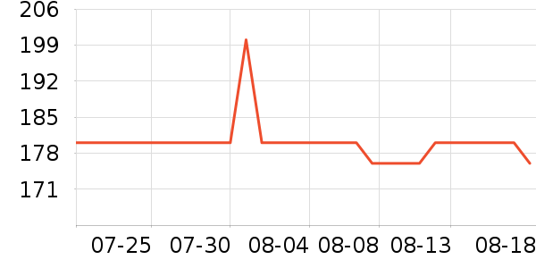 Pantherella������ʷ�۸�