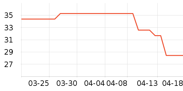 ��������/���/�����ʷ�۸�