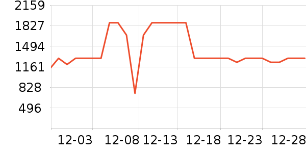 �Ÿ��������ʷ�۸�