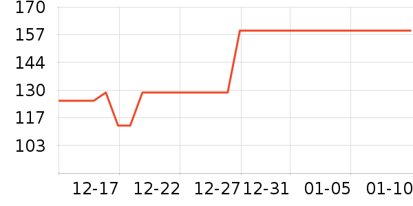 ɣ��ʱ�н�ָ/������ʷ�۸�