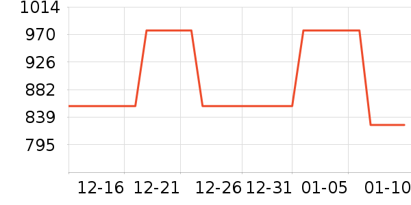 ���Ʊ��չ���ʷ�۸�