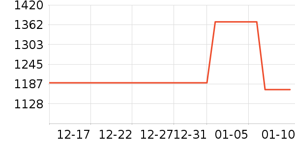 ���Ʊ��չ���ʷ�۸�