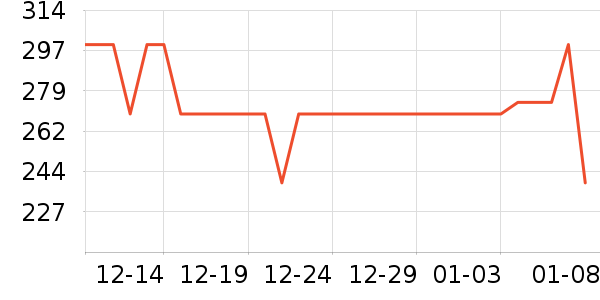 �����Ʋʱ��ʺ���ʷ�۸�