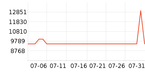 UNITREE���ܻ�������ʷ�۸�