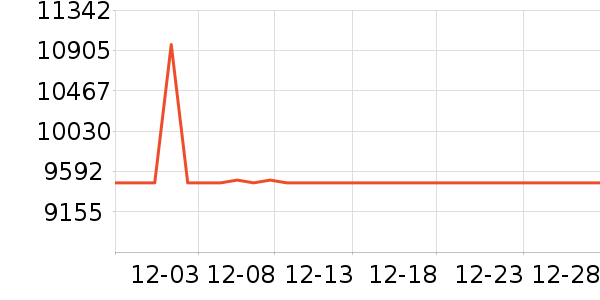 UNITREE���ܻ�������ʷ�۸�