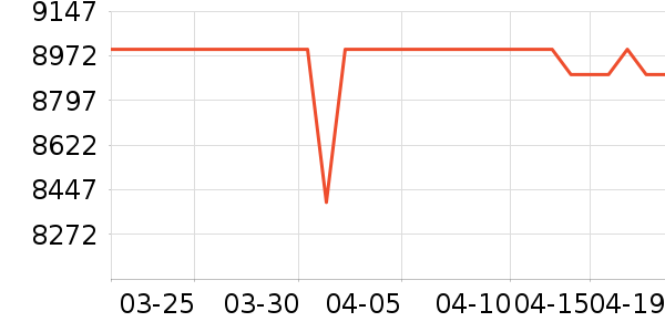 UNITREE���ܻ�������ʷ�۸�