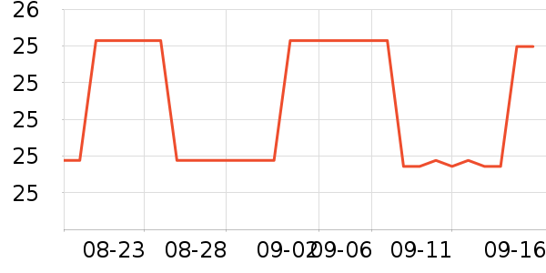 ������������������ʷ�۸�