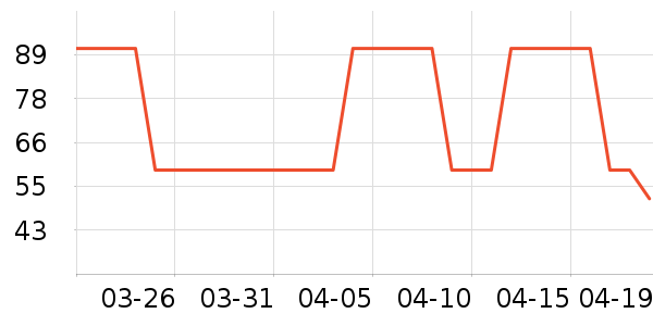 �������Ų����ʷ�۸�