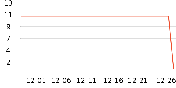 ���θ��/������ʷ�۸�