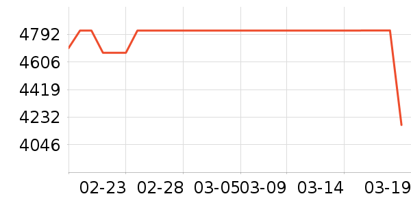 ��ɻ���ʷ�۸�