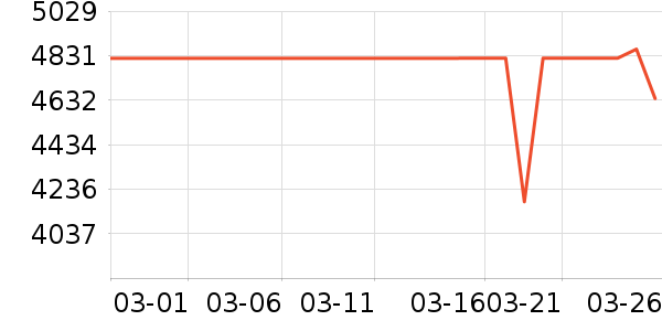 ��ɻ���ʷ�۸�