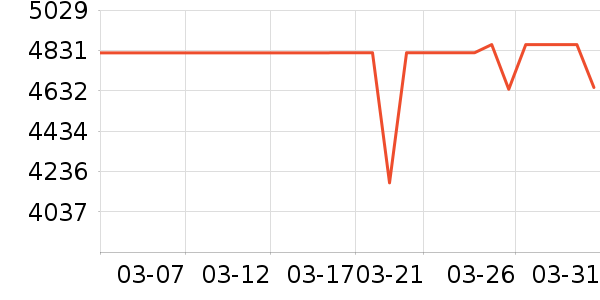 ��ɻ���ʷ�۸�