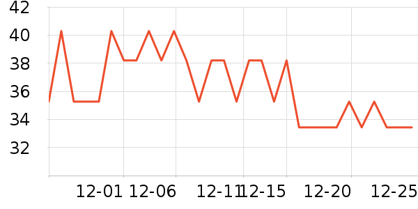 Lnieerʱ�н�ָ/������ʷ�۸�