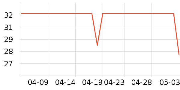 �����˹�˶�������ʷ�۸�