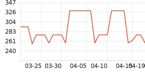 Eternelleʱ�е�׹/������ʷ�۸�