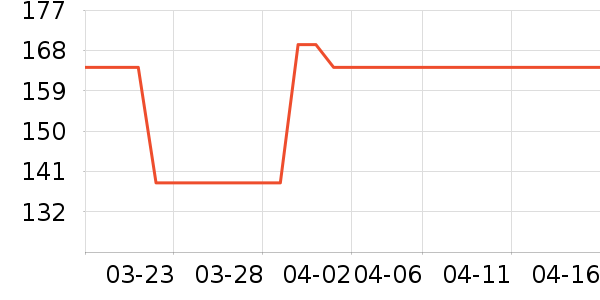 NatureHikeҰ�ʹ�����ʷ�۸�