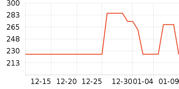 ���ճ����̷���ʷ�۸�