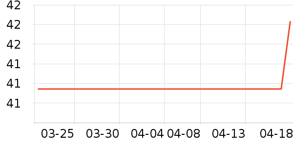 ��๤����ʷ�۸�