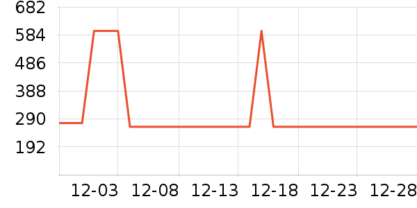 �ѱ����س����̷���ʷ�۸�