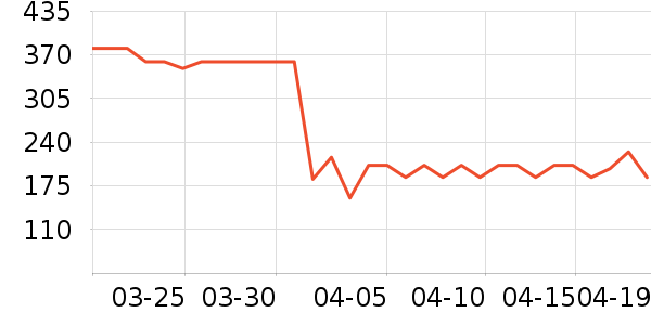 ���ճ����̷���ʷ�۸�