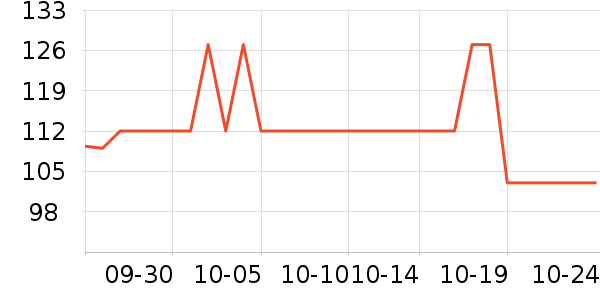 ����ʿ��Զ��/ҹ����/�����۾���ʷ�۸�