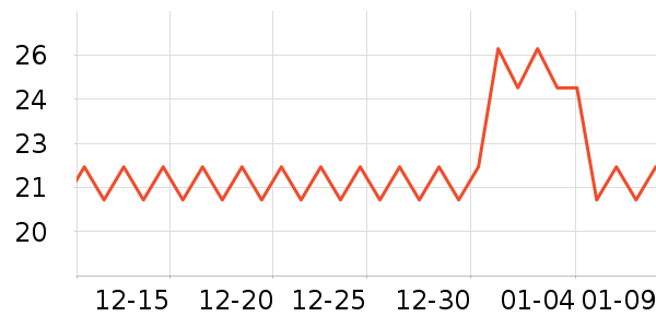 �������С������ʷ�۸�