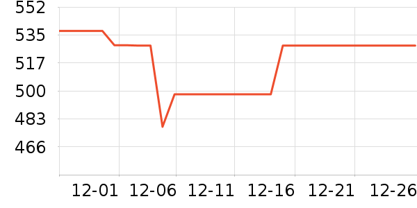 ���ݵ�����ˮ����ʷ�۸�