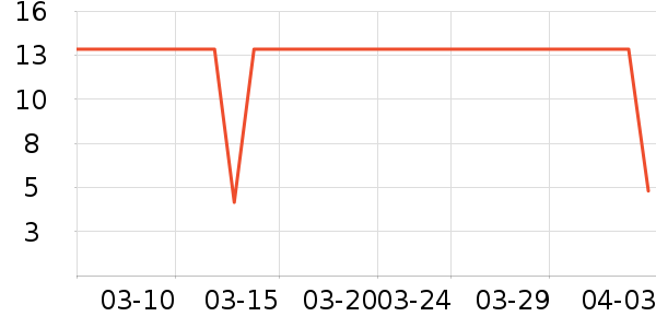 ��֮���ϱ��ɻ���ʷ�۸�