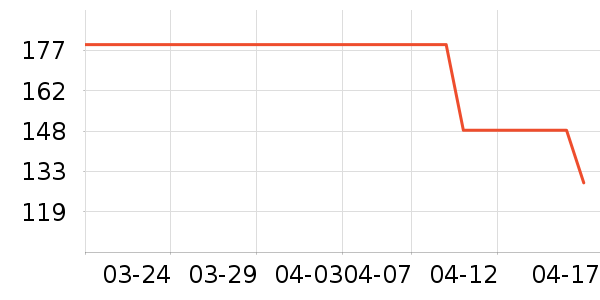 T��������ʷ�۸�