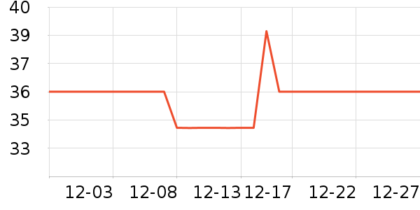 �����ó��������ʷ�۸�