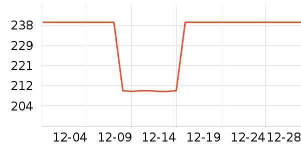 NestDesignsӤͯ��Ʒ�׼���ʷ�۸�