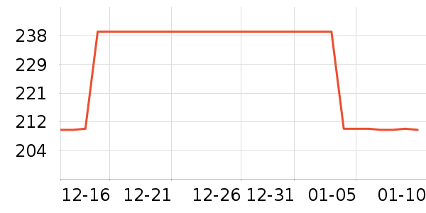 NestDesignsӤͯ��Ʒ�׼���ʷ�۸�