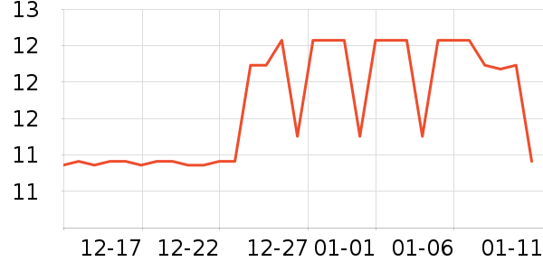 ѩ����������ʷ�۸�