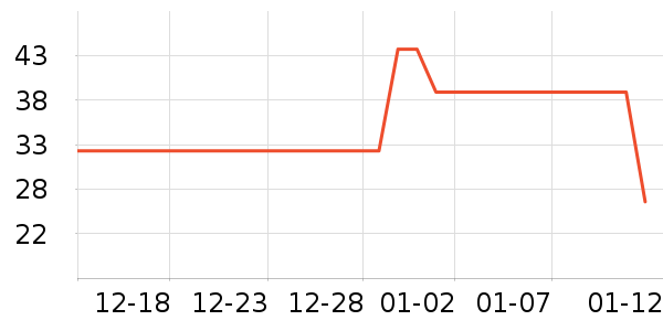 �����к�����������Ͷ����ʷ�۸�