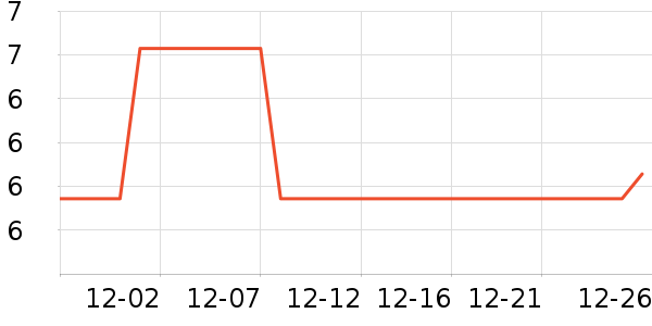 ����������Ʒ��ʷ�۸�