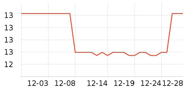 �ŷ���ˮ��ʷ�۸�