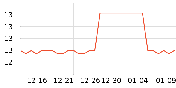 �ŷ���ˮ��ʷ�۸�