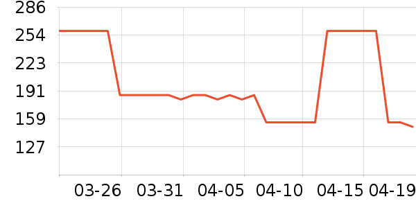 OECEȹ����ʷ�۸�