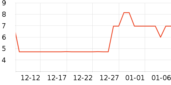 �����˶�������ʷ�۸�