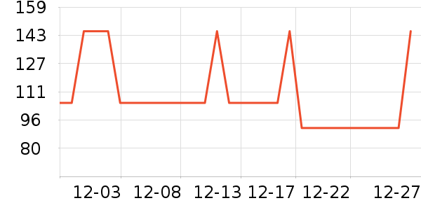 Dobreva������ʷ�۸�