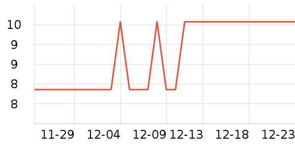 BOB��ë����ʷ�۸�