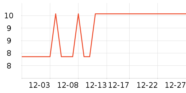 BOB��ë����ʷ�۸�