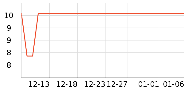 BOB��ë����ʷ�۸�