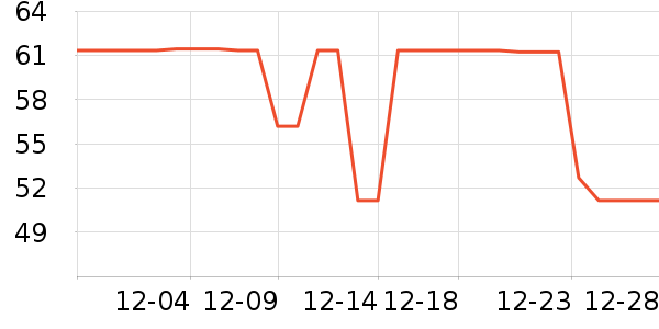 ά��˿������/��Ĥ/������Ʒ��ʷ�۸�